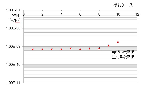 計算結果